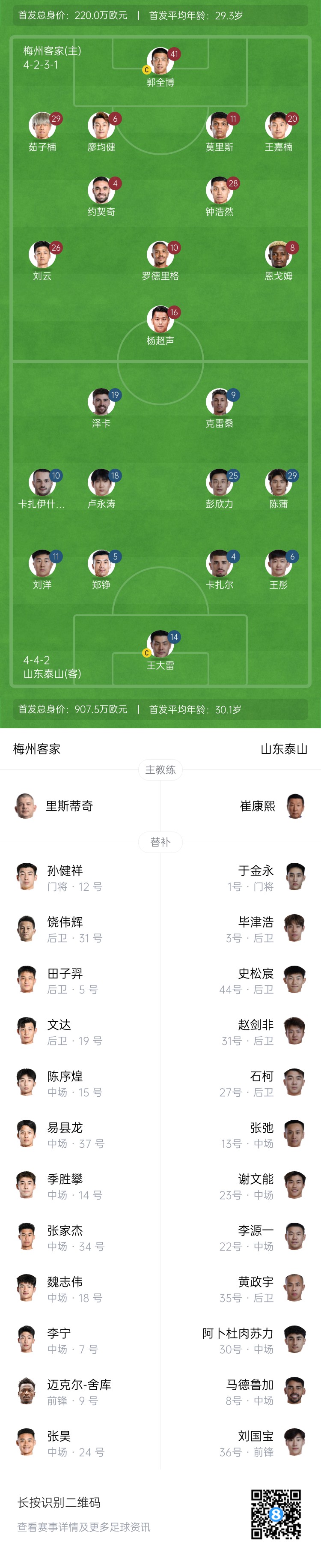  梅州vs泰山首發(fā)：4外援PK！王大雷、彭欣力、鄭錚先發(fā) 克雷桑登場