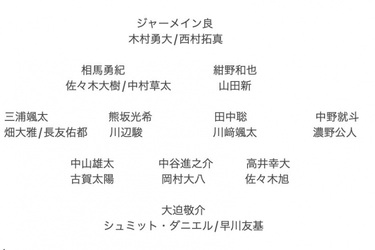  記者預測日本隊東亞杯名單：全員J聯(lián)賽，長友佑都、高井幸大領(lǐng)銜